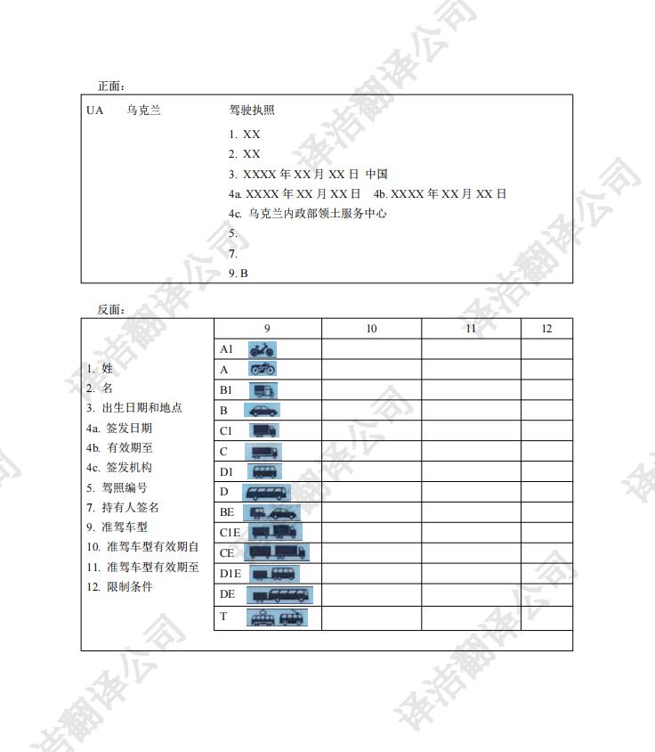 威海翻译公司|译洁翻译---乌克兰驾照翻译案例